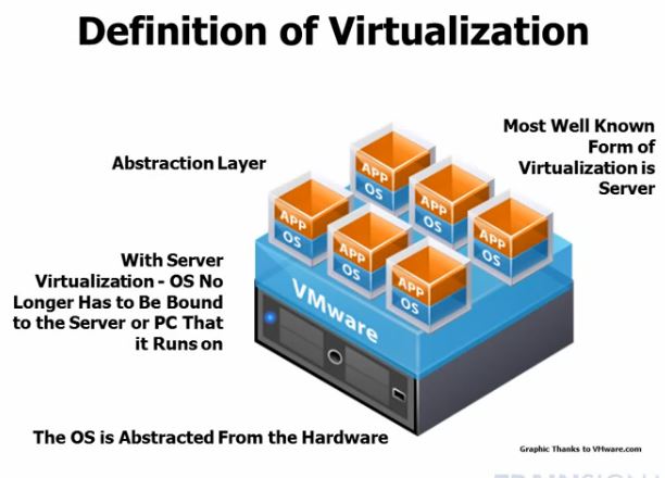 virtualization 001